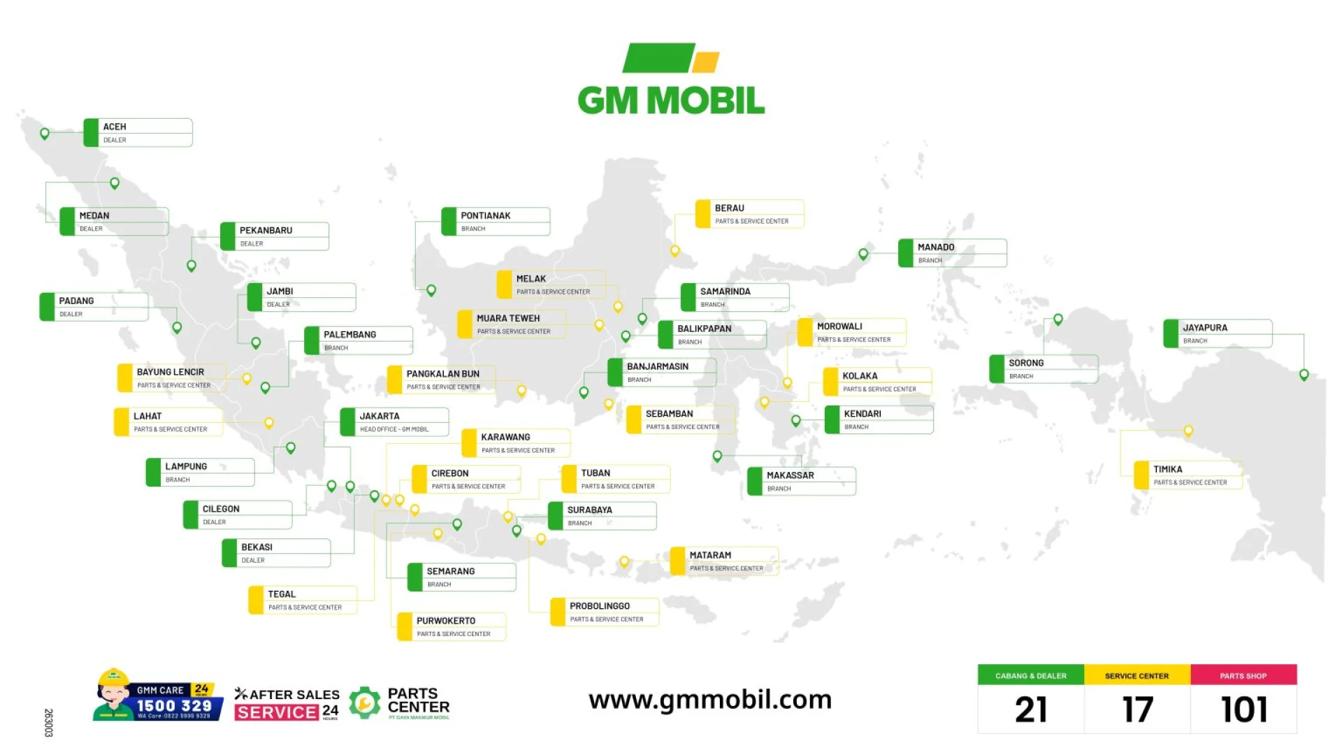 GMM Indonesia Network Map